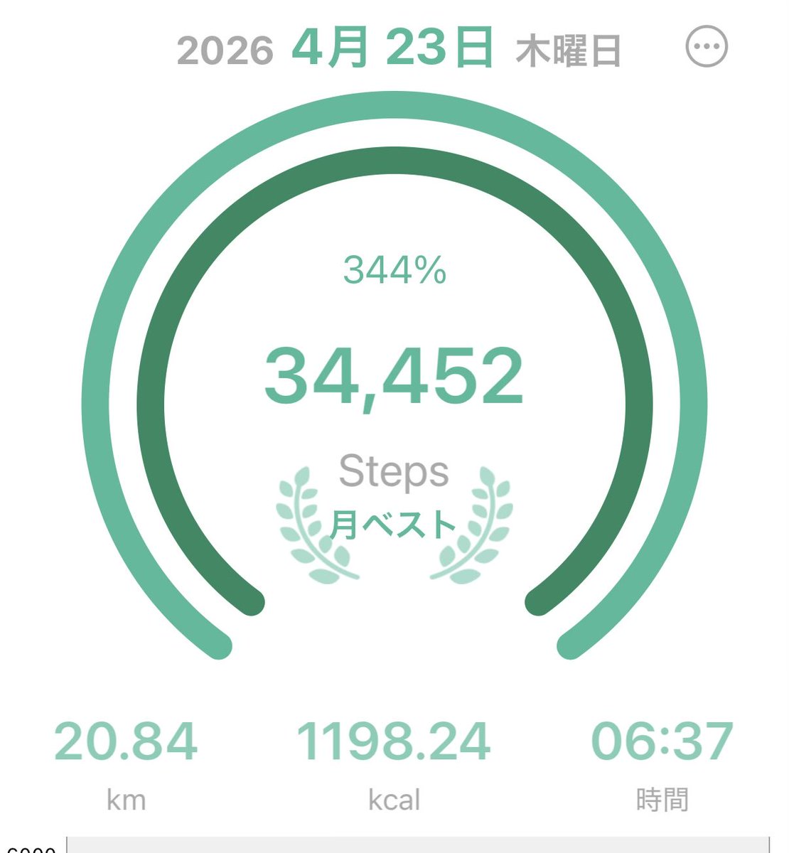 みお tweet media