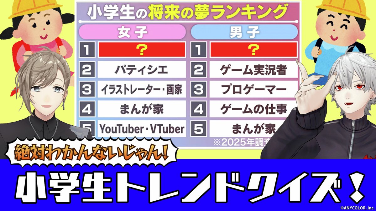 気持ちを小学生にしたらわかるので（葛葉）

「その時代は終わった…」小学生の将来の夢ランキングにくろのわ大苦戦… #くろなん
youtu.be/MIOEkVPakkg

📺くろのわーるがなんかやる 
#ChroNoiR チャンネルにて毎週月曜19時から公開！