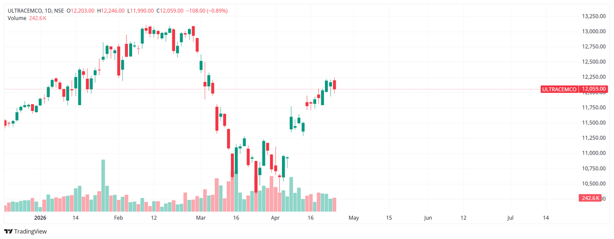 Aplomb Invest | Option Trading Education tweet media