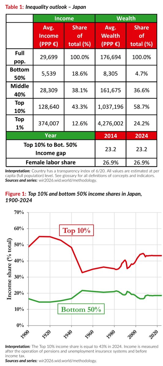久保山 尚 🏴󠁧󠁢󠁳󠁣󠁴󠁿の特級出羽守 tweet media