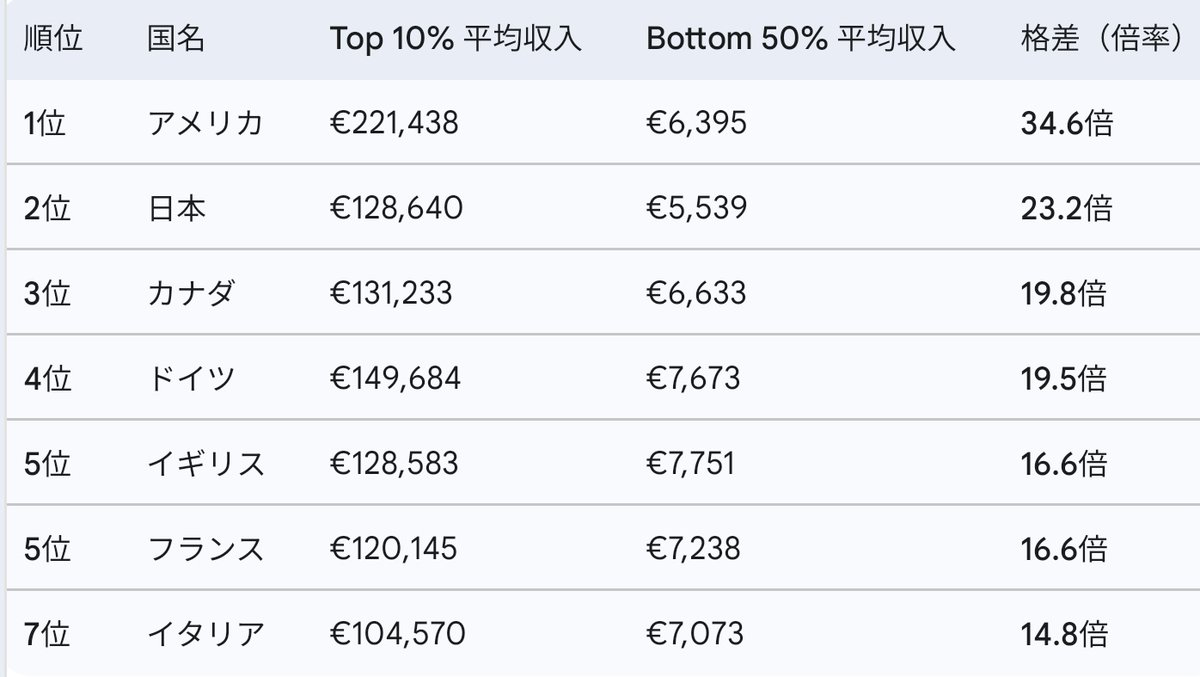 久保山 尚 🏴󠁧󠁢󠁳󠁣󠁴󠁿の特級出羽守 tweet media
