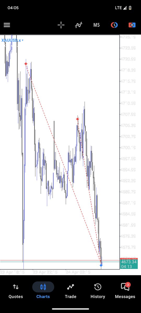 Marvellous_Trades tweet media