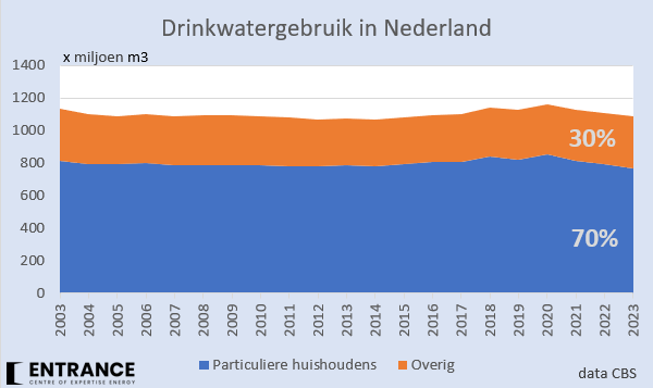 Martien Visser tweet media
