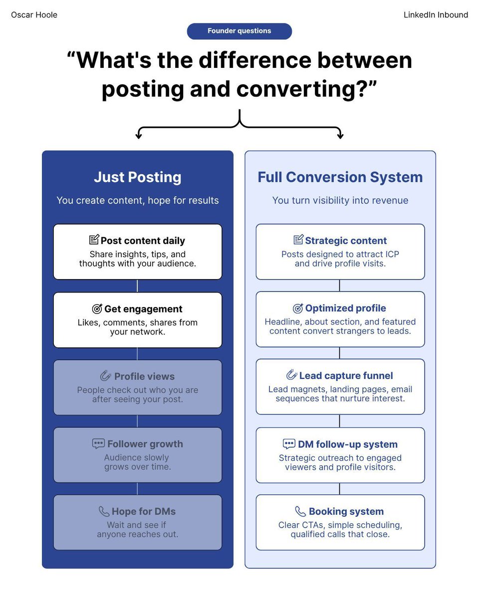 Oscar Hoole tweet media
