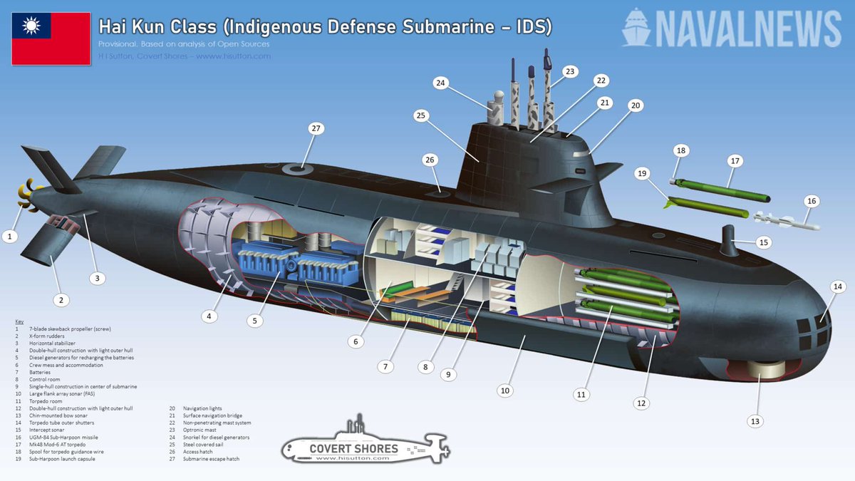InsightGL's tweet image. -#India helps #Taiwan build submarine
-Reportedly Indian engineers &amp;amp; retired submariners have quietly contributed technical expertise to Hai Kun programme
-#IndianNavy professionals with experience on Kalvari/Scorpène‑class builds—have advised on hull design, systems integration