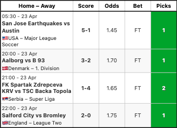 soccerplatform's tweet photo. Premium Picks Results — 23 Apr 2026
 4/4 correct ✅
Strong settled results today. Congratulations to our members.

18+ only. Gamble responsibly.
 Past results do not guarantee future outcomes. https://t.co/CQIdjf2SOF