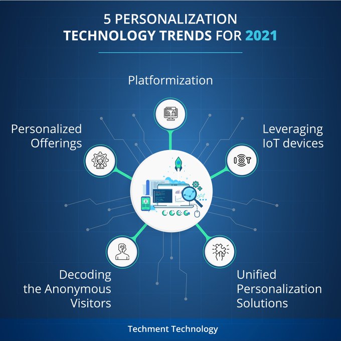 TheDigitalLand1's tweet image. Humans feel an innate desire to be understood. Those who feel empathy can create personalized experiences, products, and services for their customers. Personalization is a compelling differentiator. 

Source @techmenttech Link bit.ly/3r4iGRk rt @antgrasso #IoT #Tech