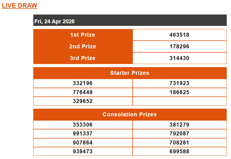 RatuJp's tweet image. #Result #Togel #Croatia #CRO ???? 24-04-2026
...3518 sahh ?? ?? ??
ratujp-guacor.com/livedraw-croat…