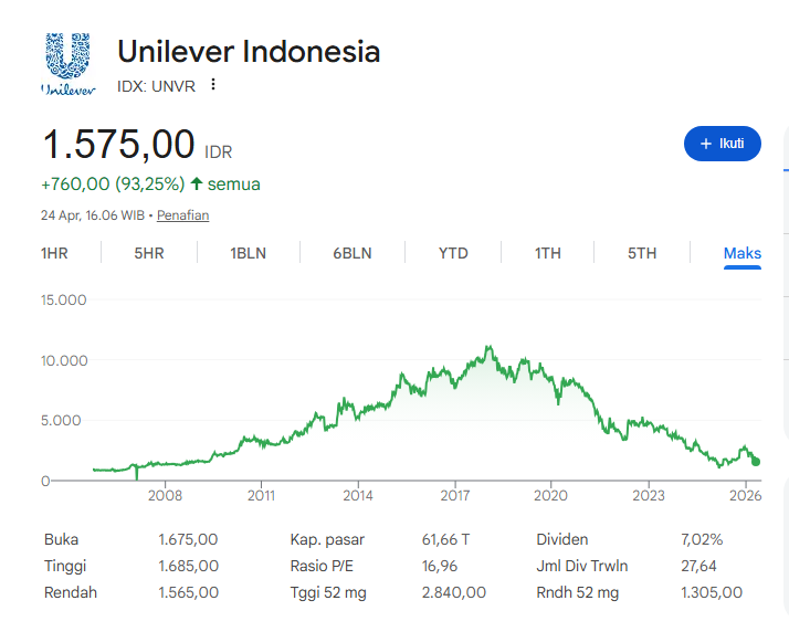 Chart Investor Saham IHSG,USA,Crypto tweet media
