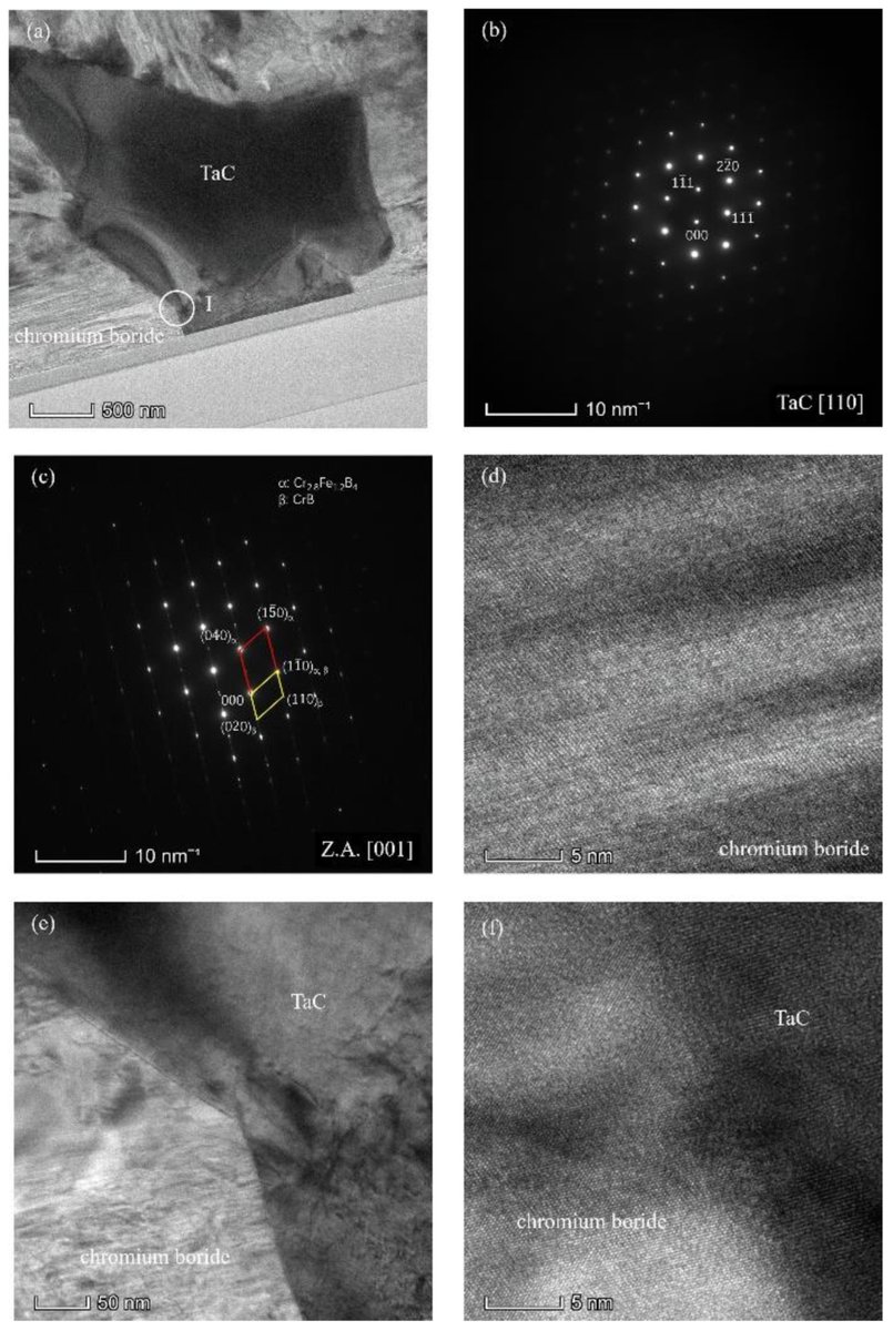Metals_MDPI's tweet image. #mdpimetals #highquality 

📌High quality paper sharing:

💡Improvement of the High Temperature Wear Resistance of Laser Cladding Nickel-Based Coating: A Review by Hanguang Fu et al.

📷mdpi.com/2075-4701/13/5…