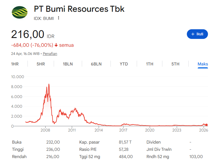 Chart Investor Saham IHSG,USA,Crypto tweet media