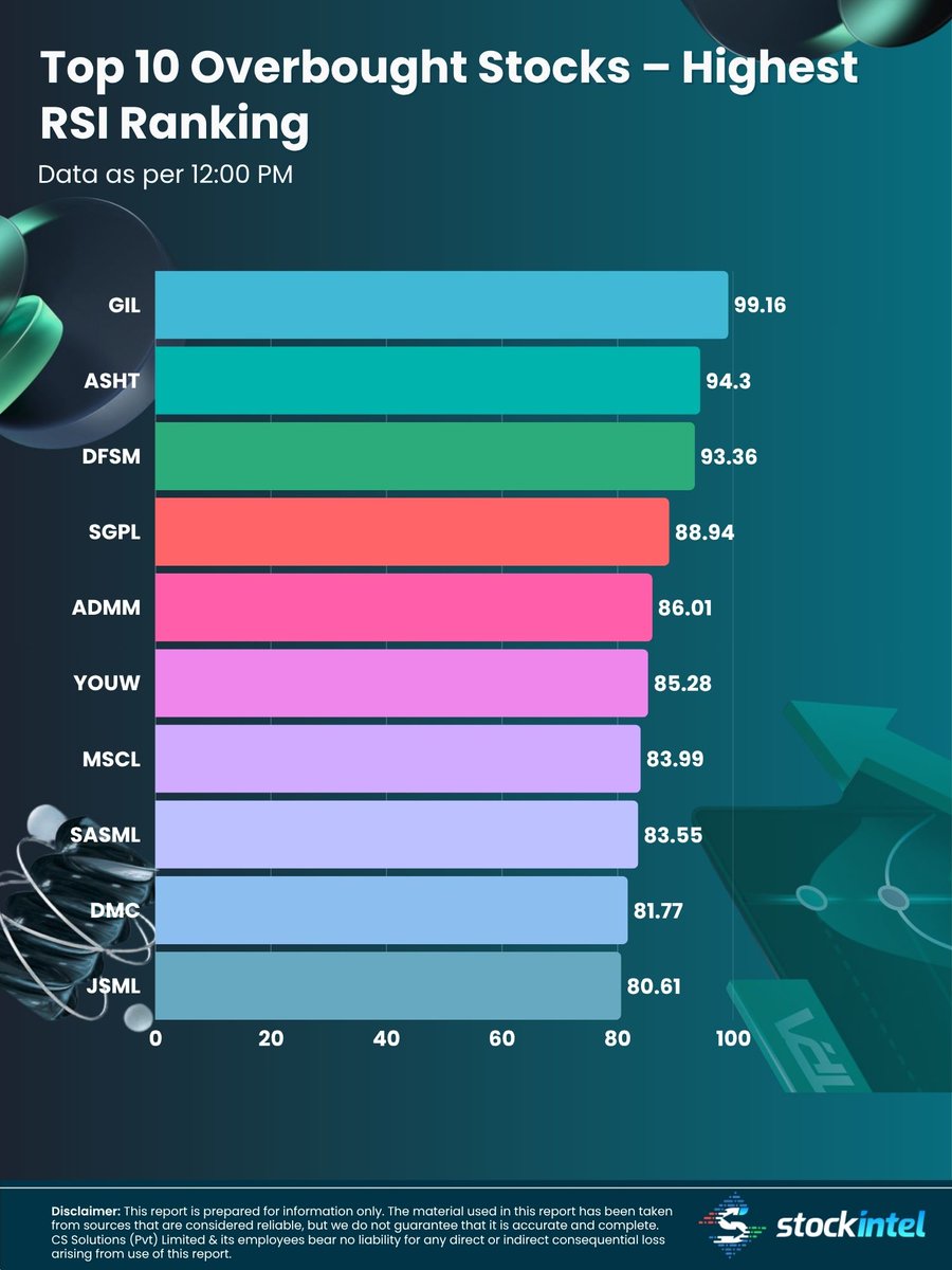 StockIntel tweet media