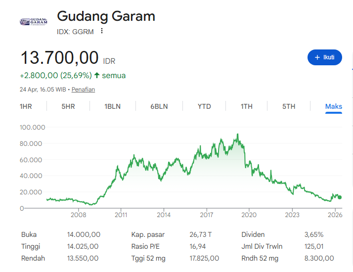 Chart Investor Saham IHSG,USA,Crypto tweet media