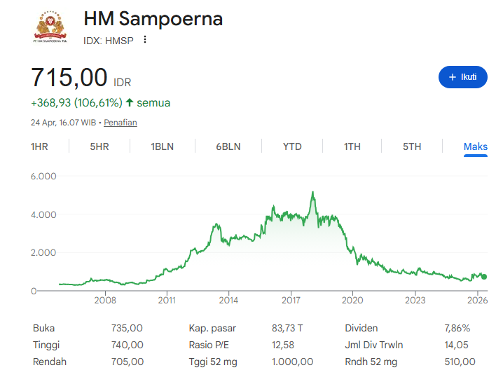 Chart Investor Saham IHSG,USA,Crypto tweet media
