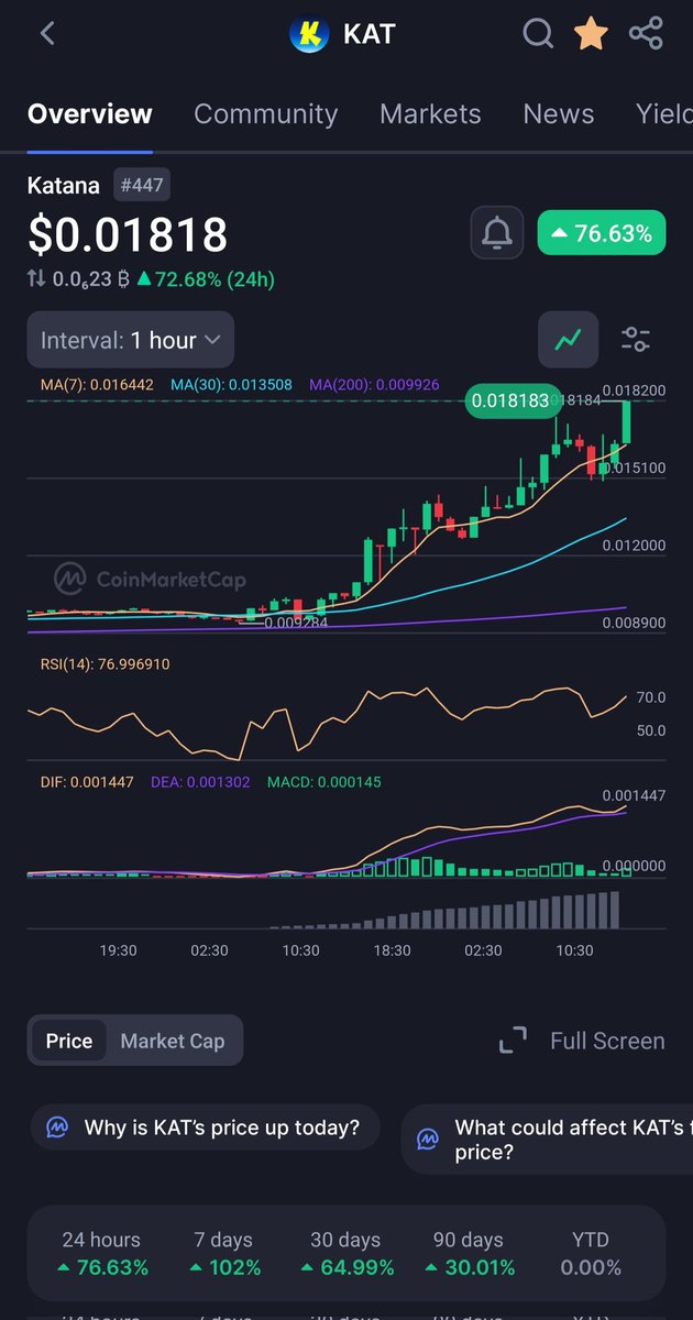 abhinavsam4's tweet image. $KAT #KATANA ⚔️ incubated by Polygon 

$POL next? 👀