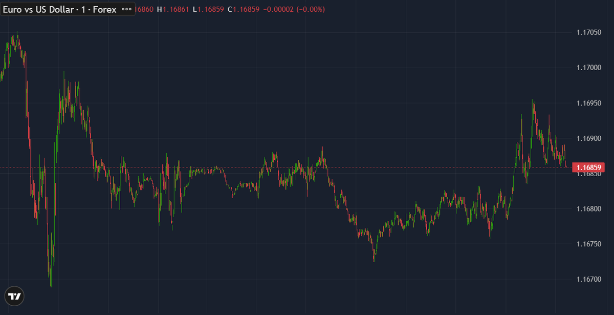 EUR/USD tests 1.1670 as macro pressure builds.

Oil near $103, PMIs in contraction, and geopolitics supporting USD strength.

1.1640 now defines structure: Hold → 1.1940 in focus Break → deeper unwind
Learn More: youtu.be/Ce2_0zS7Yyo

#EURUSD #Forex #Macro