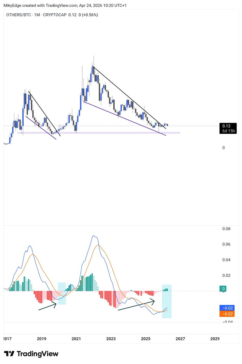 MikybullCrypto tweet media