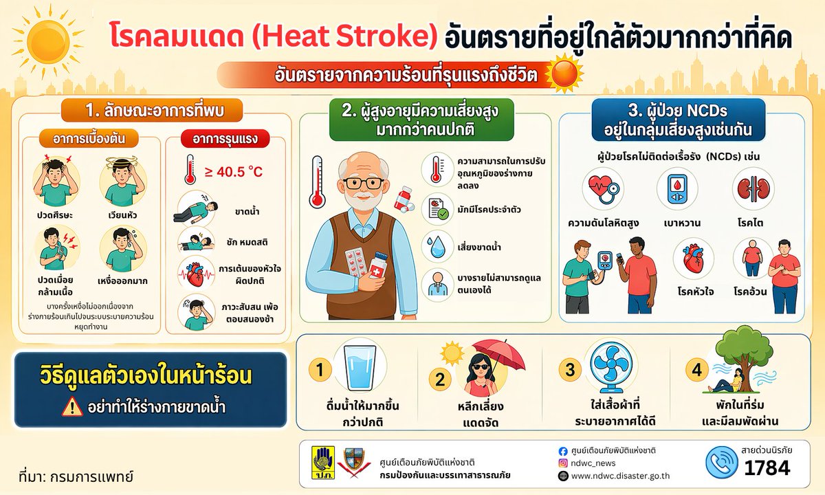ศูนย์เตือนภัยพิบัติแห่งชาติ(ศภช.) tweet media