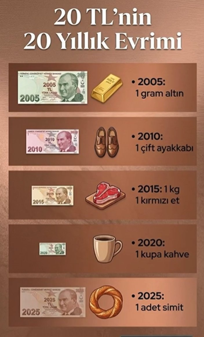 Borsa Boğası tweet media
