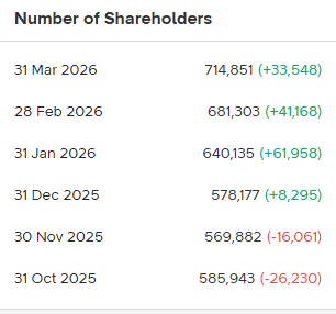 Chart Investor Saham IHSG,USA,Crypto tweet media