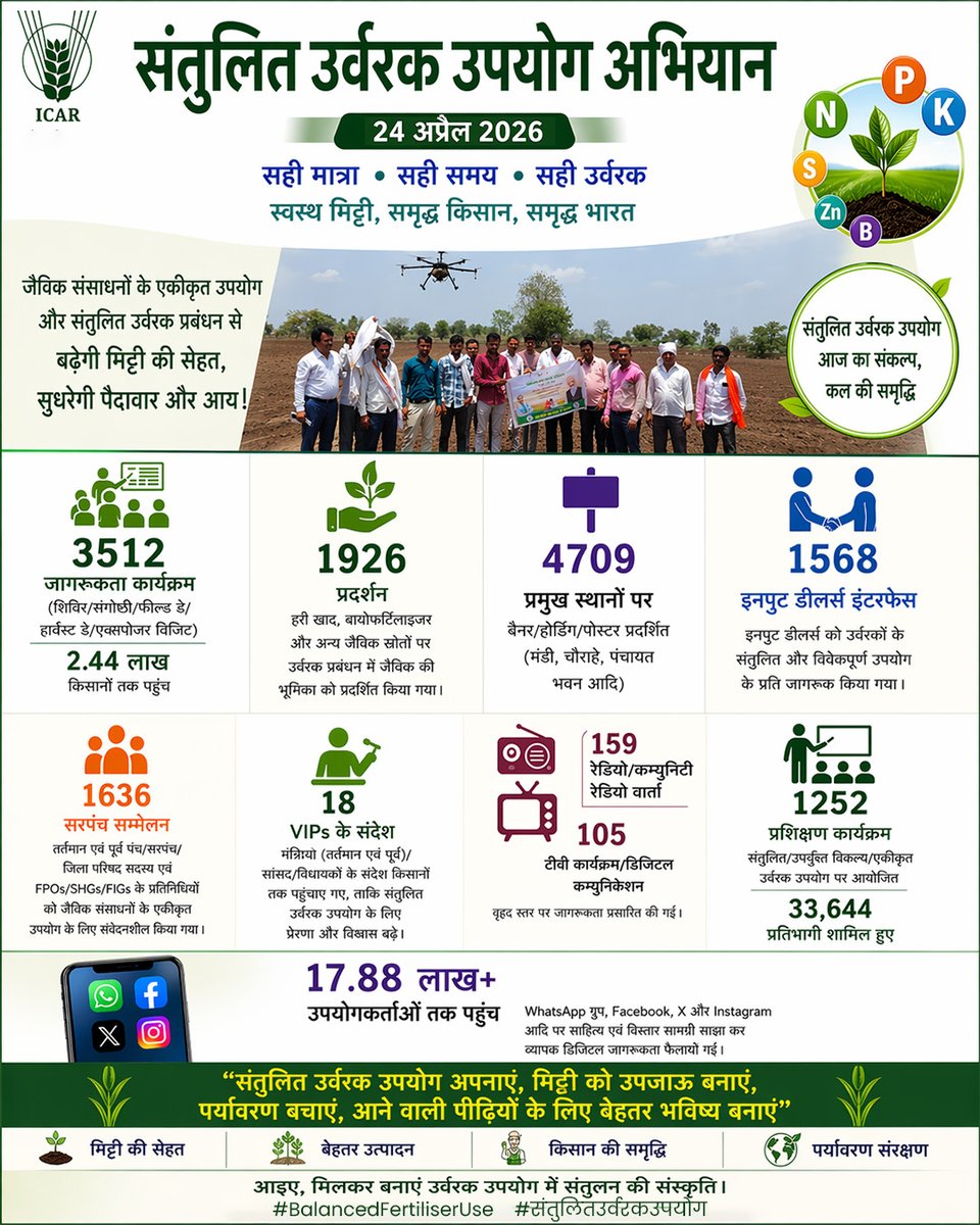 Indian Council of Agricultural Research. tweet media