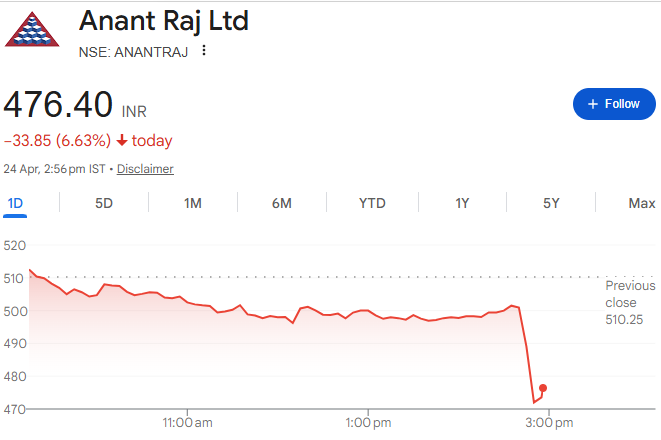 n_stox's tweet image. Down almost 7%