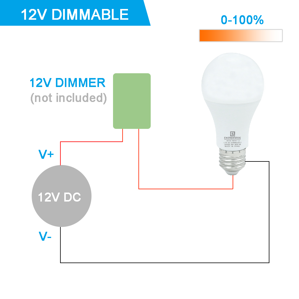 enersystec's tweet photo. 12V Dimmable LED Bulb E26 27 https://t.co/VSHwtwUAkR