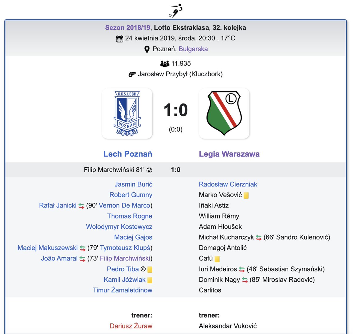 wikilech.pl - Encyklopedia Lecha Poznań tweet media