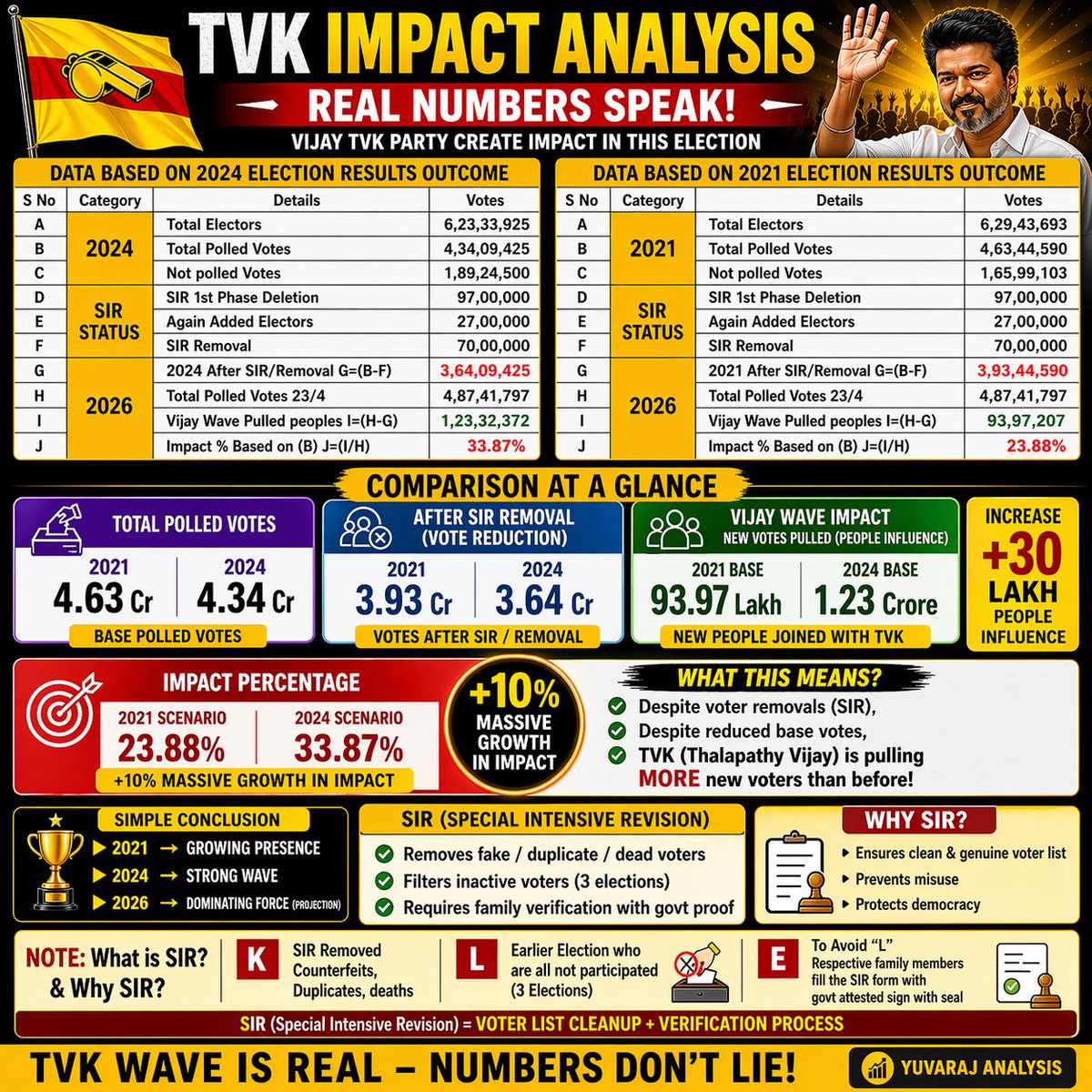 Yuvaraj S tweet media