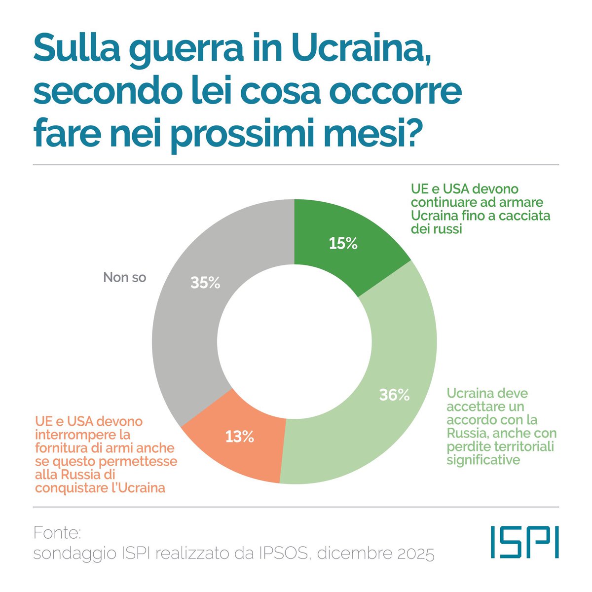 Gabriele tweet media