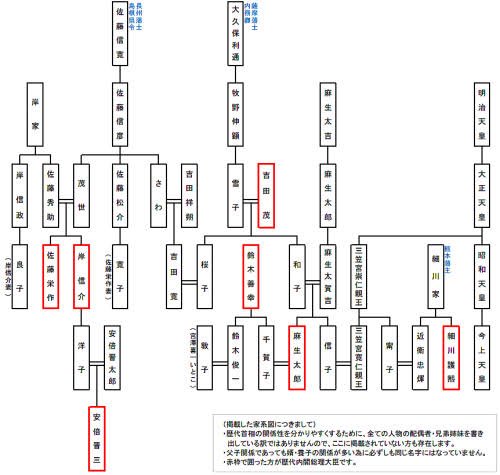 大久保利通の子孫とか吉田茂の孫だとか鈴木善幸、岸信介、佐藤栄作と親類だの自慢してるけど
それぜーんぶ母親や奥さんの血縁ですからね
皇族との繋がりも妹さんが嫁いだからで女を踏み台にする家系！
女系は嫌いなくせに女系の恩恵はちゃっかりいただく男系カルト麻生！
竹田氏もね！