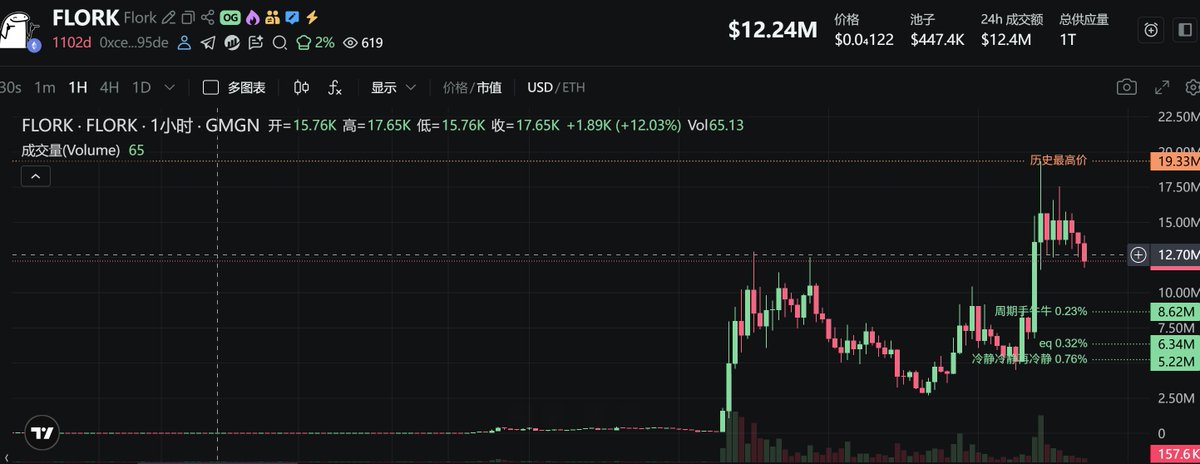 不二.eth tweet media