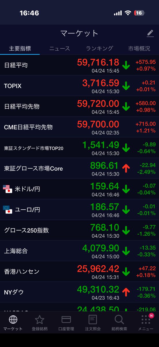 まさ疲労@10年溶かして掴んだ短期トレ tweet media