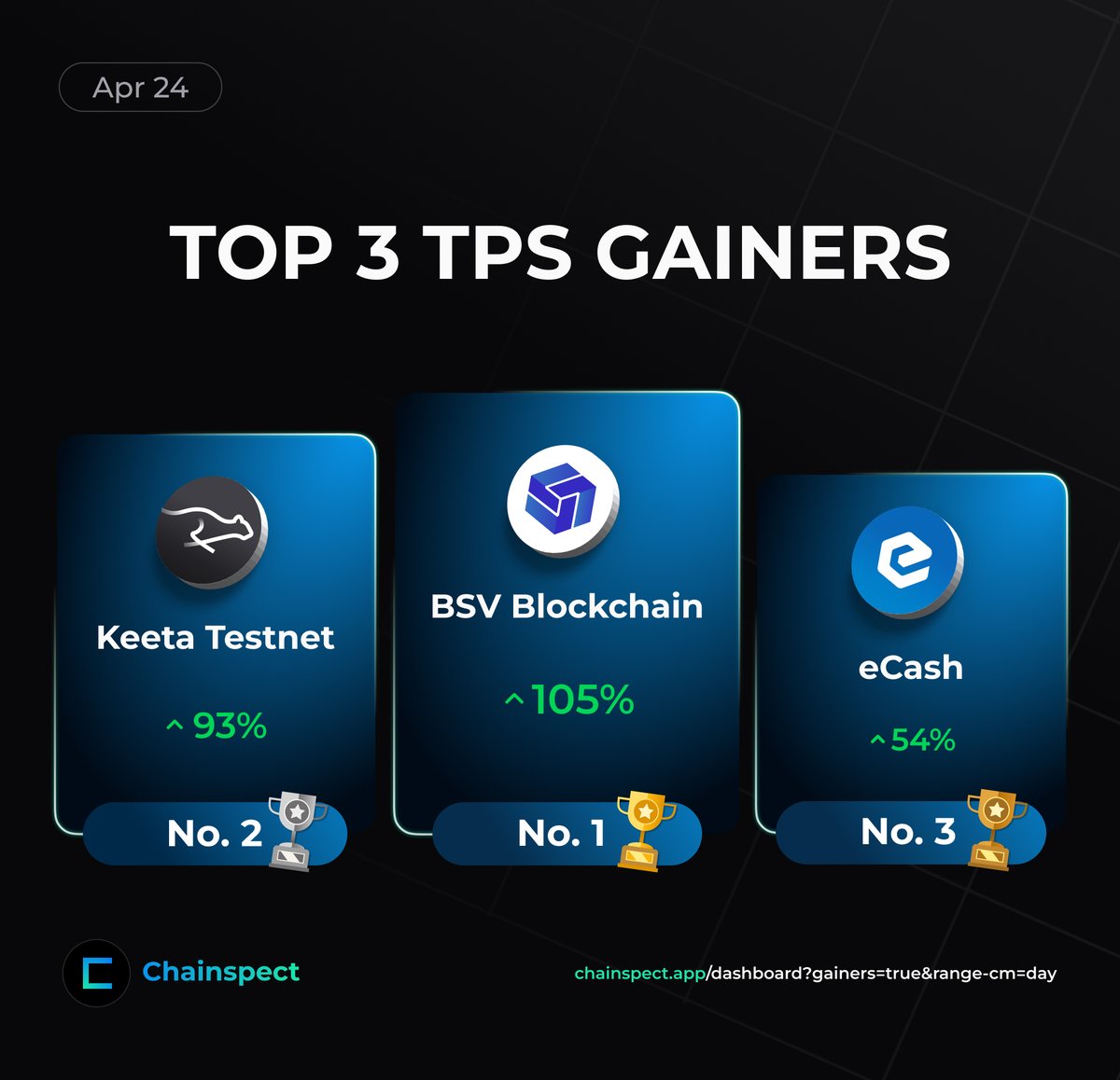 Chainspect tweet media