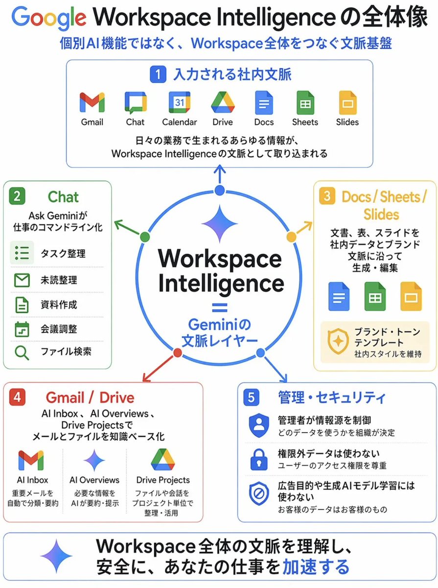 古井戸 | WellAI tweet media