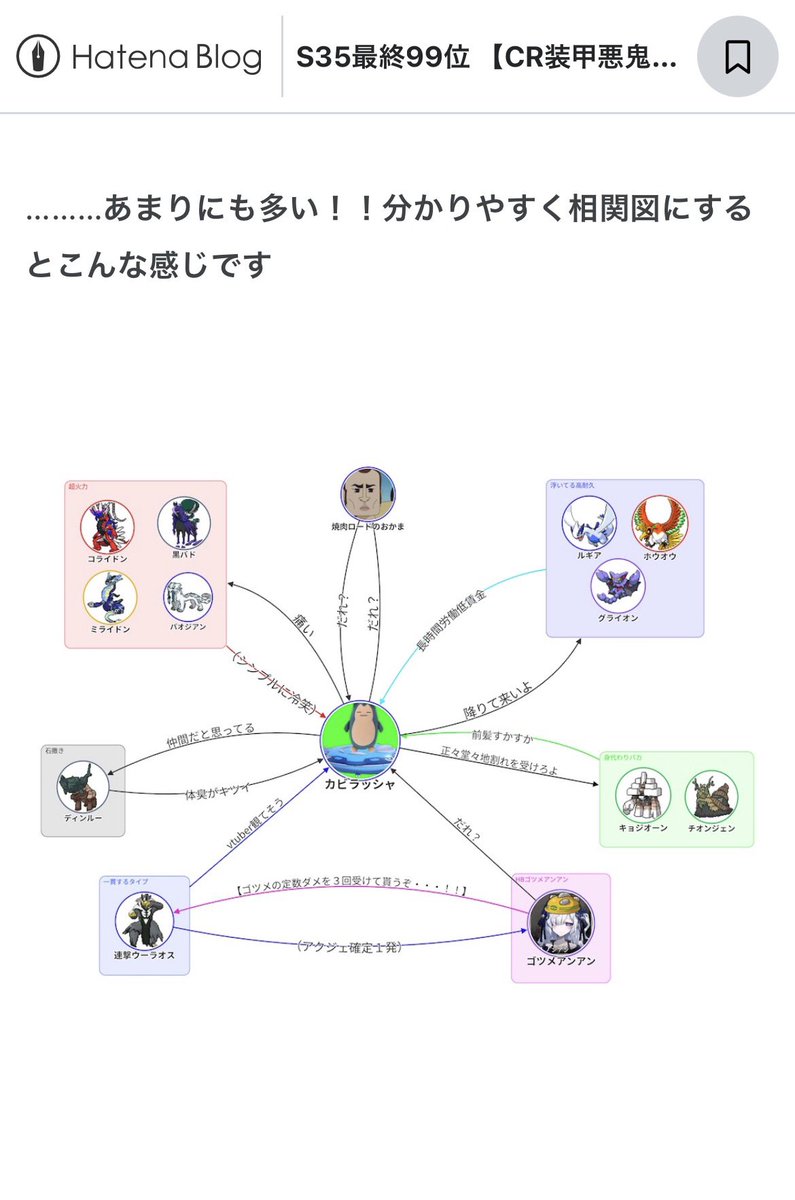 eleven_cycle's tweet photo. 俺は時代を先取りしてたのか… https://t.co/e7bbyHXCEi