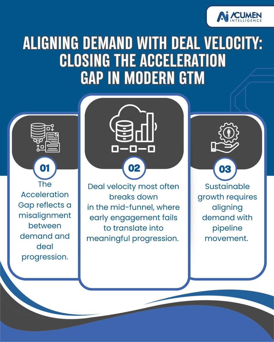AcumenInte49554's tweet image. This article explores how aligning demand with deal velocity can drive more predictable and measurable revenue outcomes.

👉 Read the full article: acumenintelligence.com/aligning-deman…

#B2BMarketing #GTMStrategy #DemandGeneration