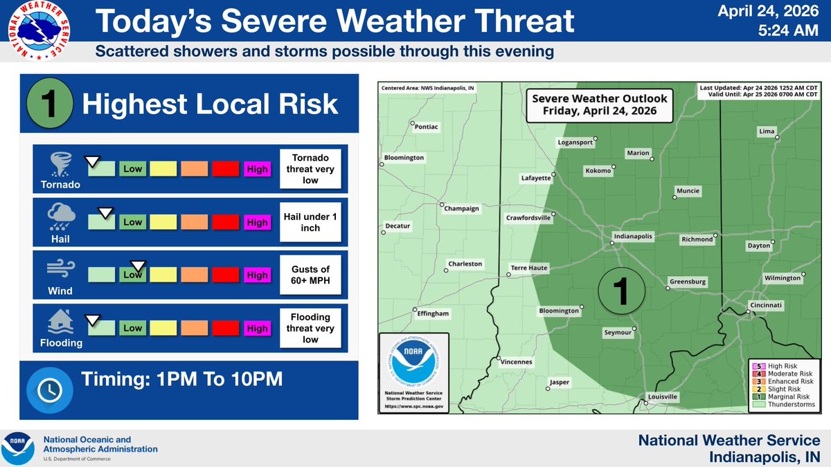 NWS Indianapolis tweet media