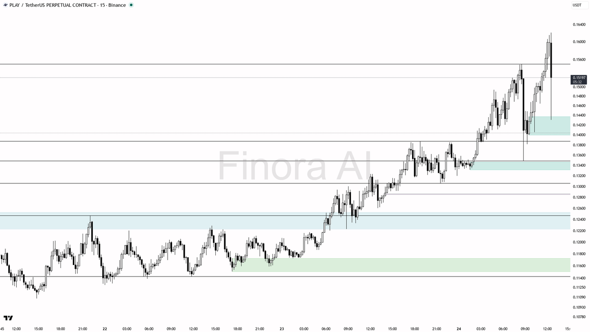 Finora AI - Your Trade Buddy tweet media