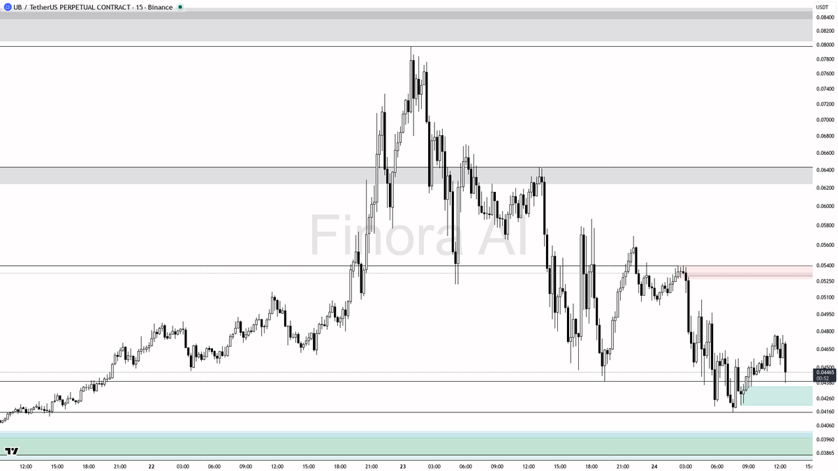 Finora AI - Your Trade Buddy tweet media