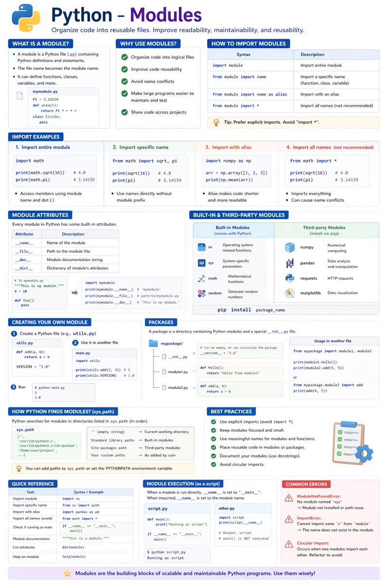 matetechnologie's tweet image. Python modules cheat sheet #tutorial