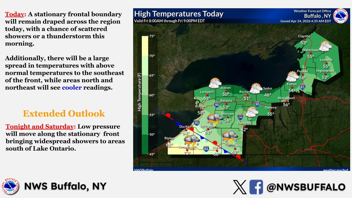 NWS Buffalo tweet media