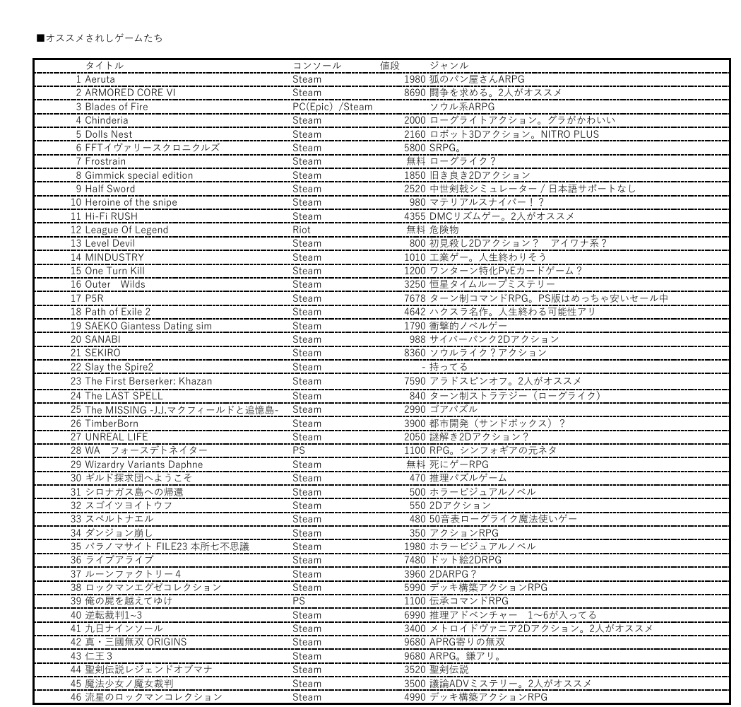 げどー tweet media