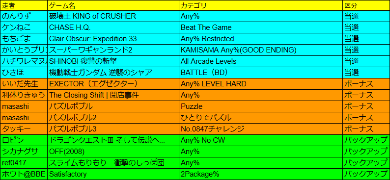 Don't Stop Running tweet media