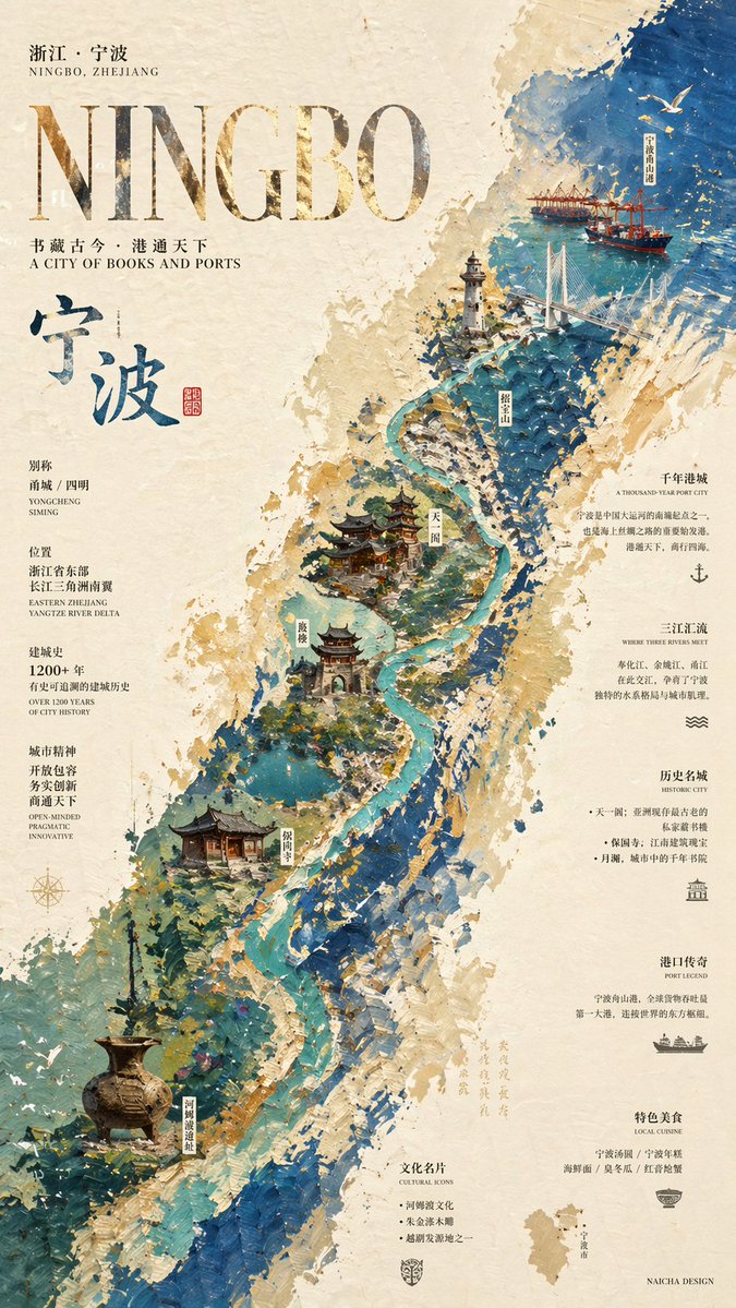GPT image 2生成大师级城市视觉海报 sample 5