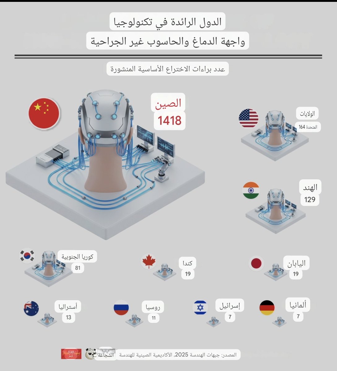 الصين بالعربية tweet media