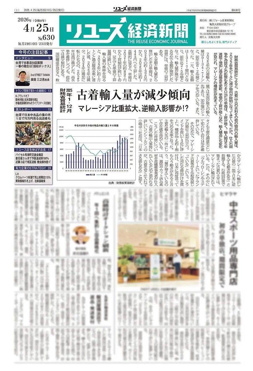 recycle_tsushin's tweet image. ＼✨4月25日号 発行しました✨／
電子版有料会員は紙面ビューアーでチェック📰
▶recycle-tsushin.com/news/detail_66…

注目特集はこちら！
▶#財務省 貿易統計 古着輸入量が減少傾向
▶インタビュー｜#セカンドストリートTAIWAN 廣畑三之丞 社長
▶#Lit クロムハーツ好調で売上前期比115%