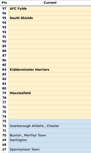 NonLeagueHQ tweet media