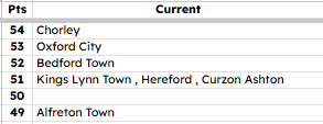 NonLeagueHQ tweet media