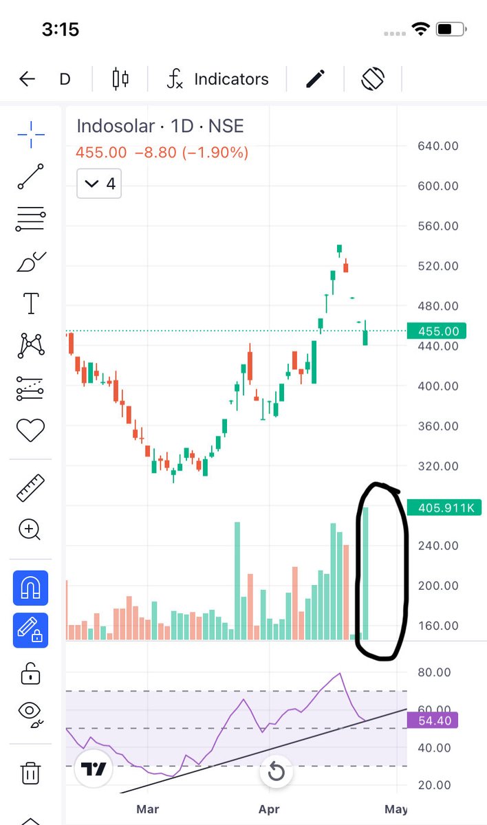 Prince_0851's tweet photo. SOLAR Giant #WaareeGroup Co #IndoSolar is looking very good based on my #TechnoFundaAnalysis.

#IndoSolar is a #ReversePyramidingTechnique (#RPT) candidate.

#LearnRPT
#LearnBottomFishing https://t.co/1U1gYtFamW